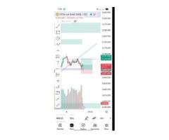 Top Gold Forex Trading Strategy