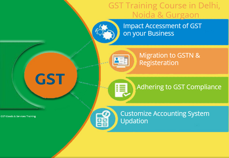 GST Course in Delhi, 110055 SLA Accounting Institute, Taxation and Tally Prime