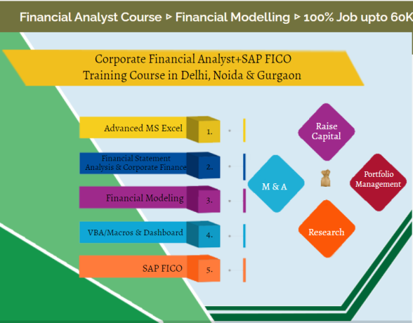 Is an Financial Course Worth It in 2025? Job Market Insights, 100% Job, by SLA